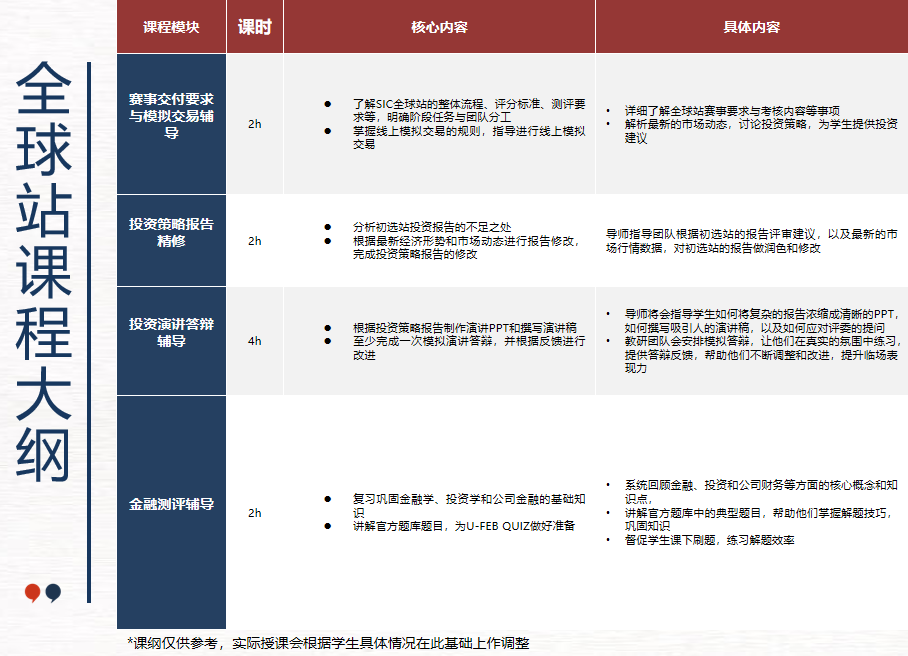 国际生商赛入门不踩坑｜SIC中学生投资挑战赛一次讲透
