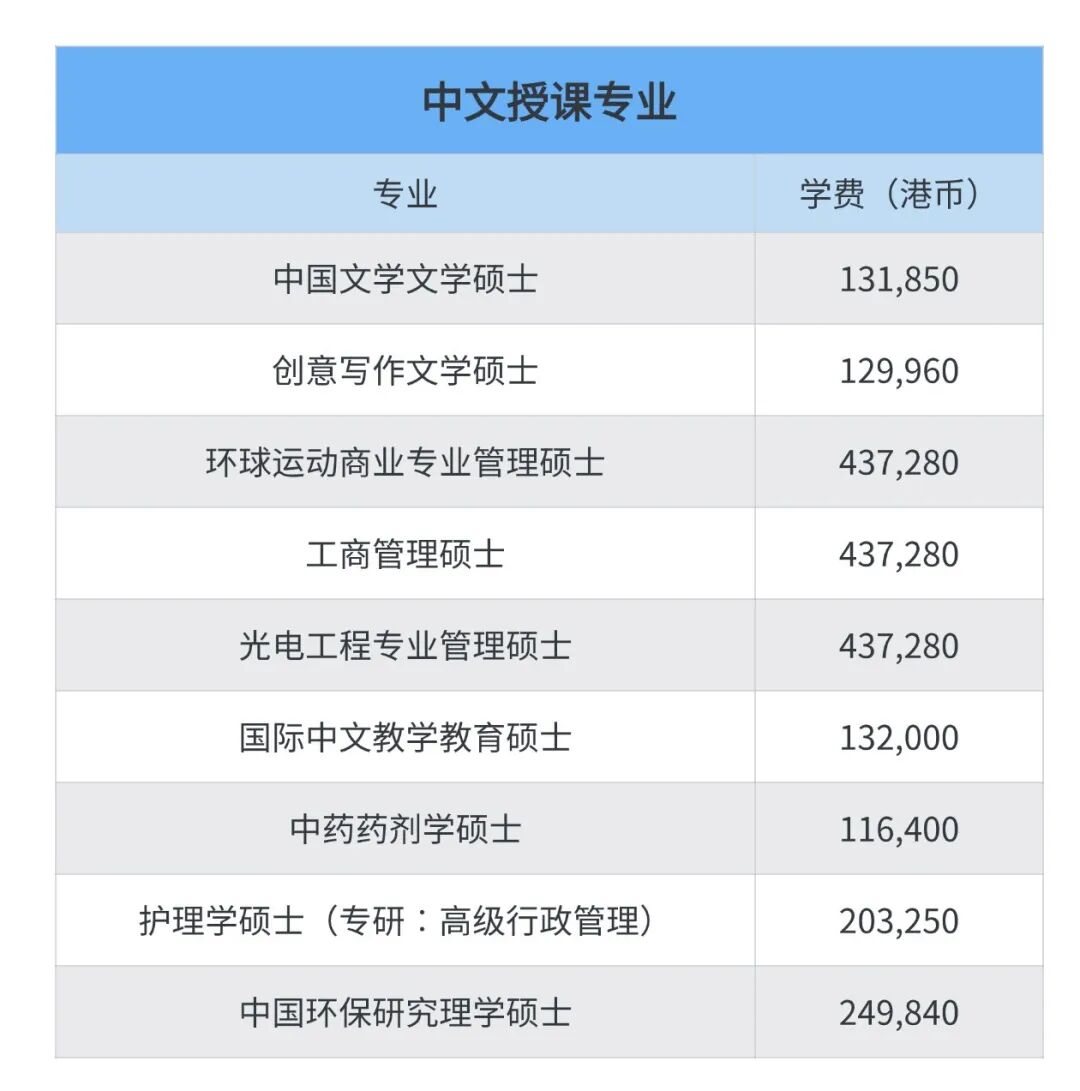 考研人专属Plan B！收好这份港硕攻略，冲刺26FALL还来得及！