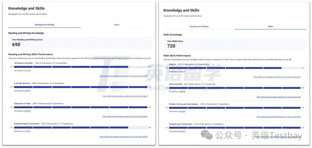 深度解析SAT机考成绩报告中的中国学生大数据！