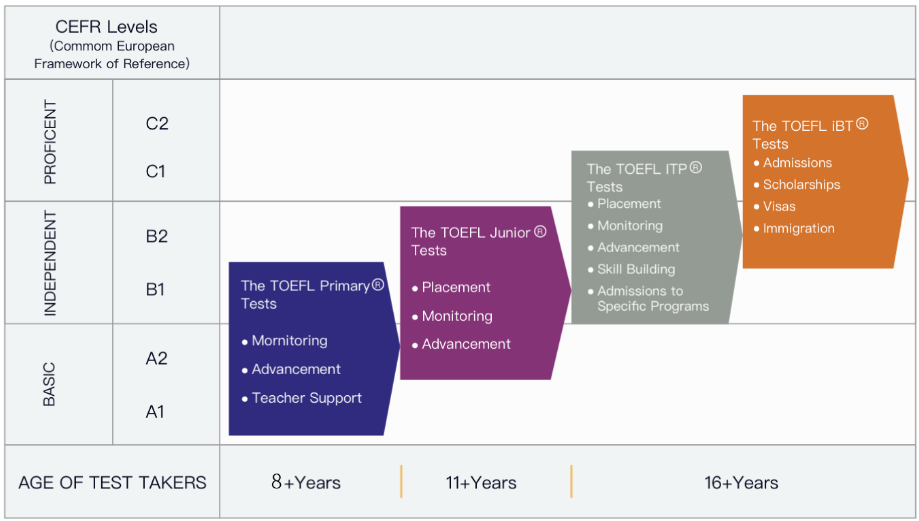 2026年上海小托福考试时间已出，聪明的家长已经规划好了小托福学习路线