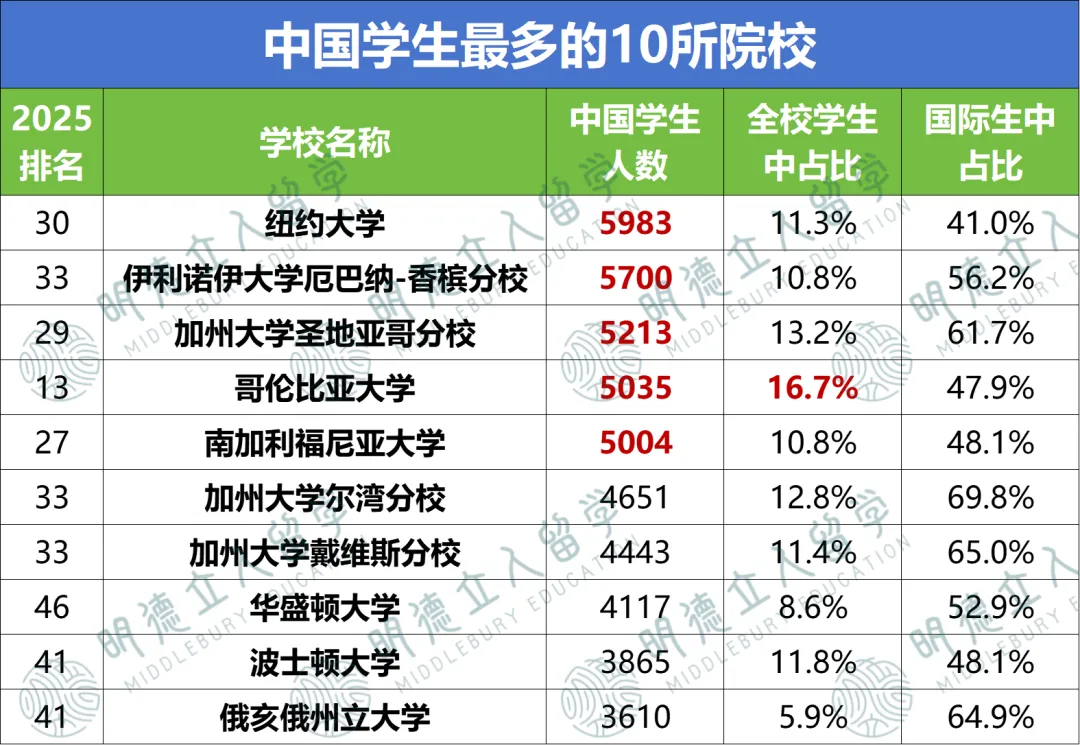 偏爱陆本的8个美研项目，一申一个准！都是高含金量！