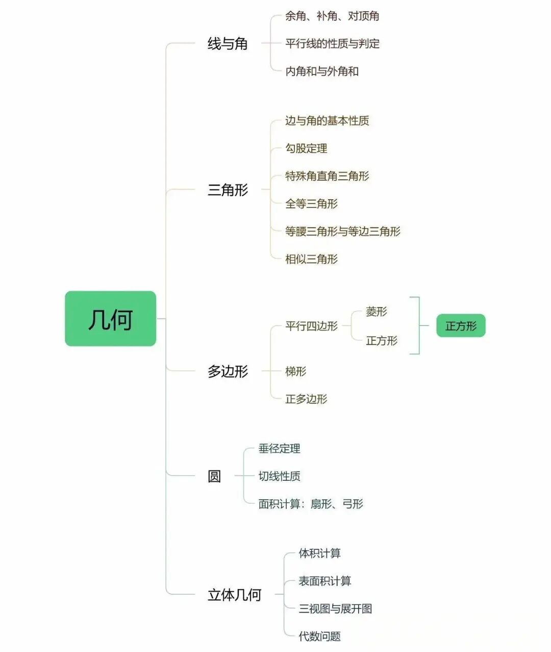 参赛AMC8竞赛有什么优势？机构教育AMC8线下校区