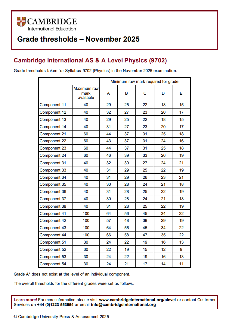 2025年CIE秋季大考ALevel分数线速查！