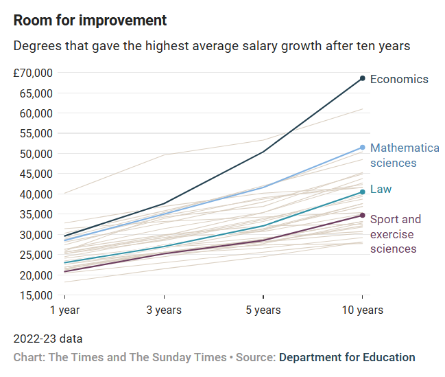 哪些大学专业是“吸金王”？你选的专业会被AI取代吗？为什么说“名校”是AI时代的最优解？