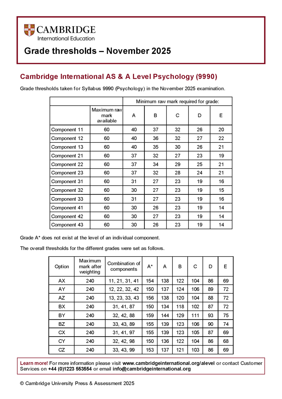 CIE10月ALevel放榜！分数线/新规/查分/2026备考最全指南