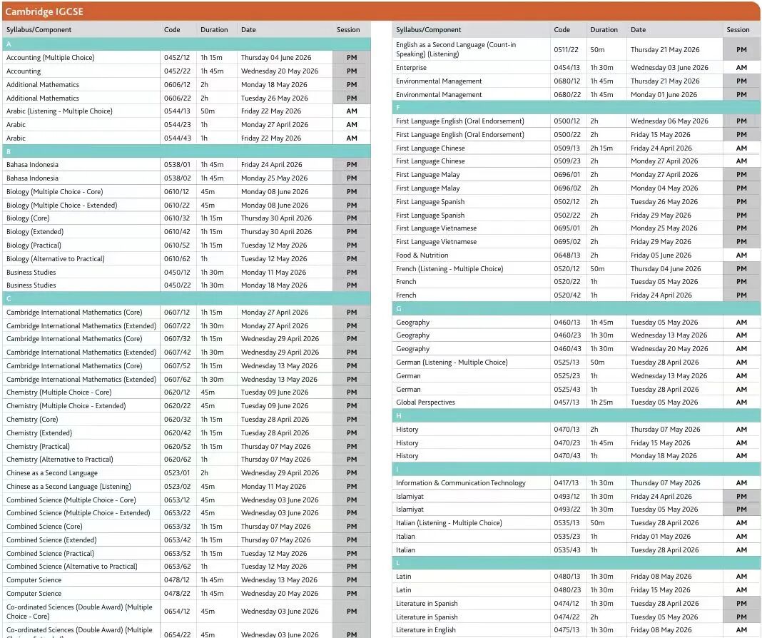 CIE10月ALevel放榜！分数线/新规/查分/2026备考最全指南