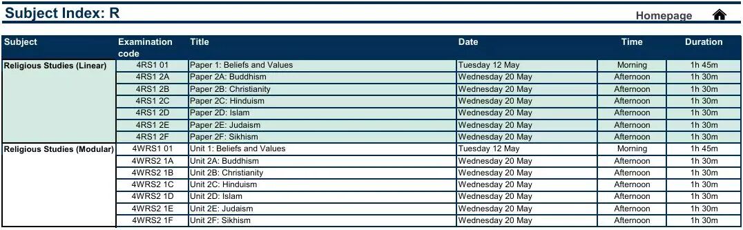 CIE10月ALevel放榜！分数线/新规/查分/2026备考最全指南
