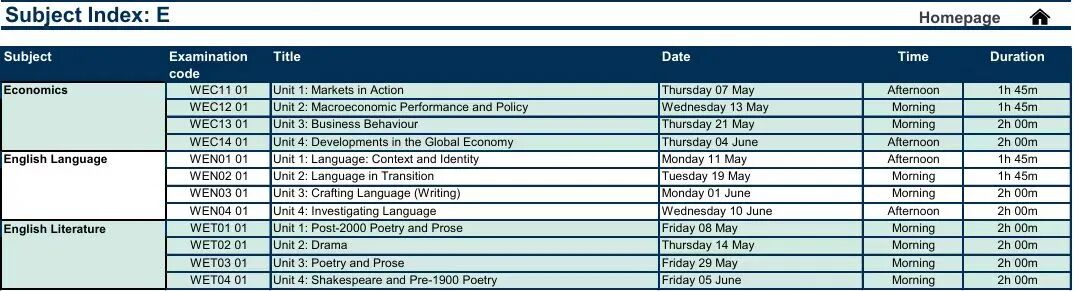 CIE10月ALevel放榜！分数线/新规/查分/2026备考最全指南