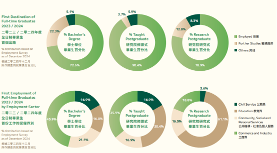 ​扩招！港大发布《2025年度招生报告》，内地学生人数创新高！