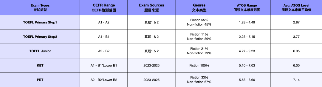 小托福vsKET/PET到底考哪个？寒假备考攻略收好！