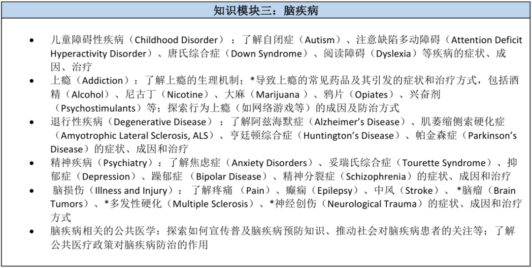 BrainBee全英班 | 脑科学生物竞赛2026备赛中...30课时提高班，全英授课~