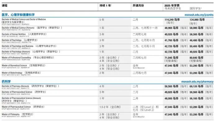 不到10万一年学费拿下世界百强大学！——世界百强大学的马来西亚分校区介绍