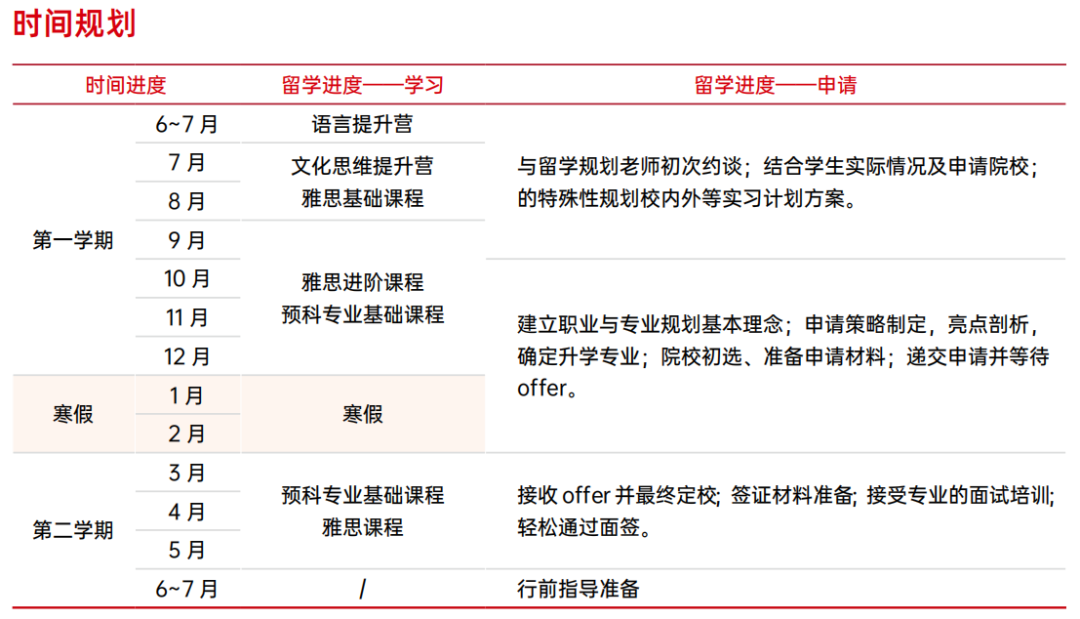 中外合办|浙江大学1+3世界名校卓越计划（英澳美加新、新加坡、马来西亚）招生简章