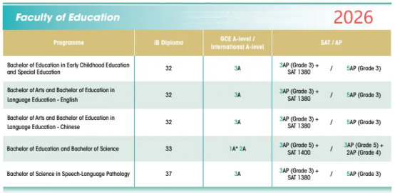 港大严正声明：“保录”“教授内推”均属机构造假！如何规避骗子中介？
