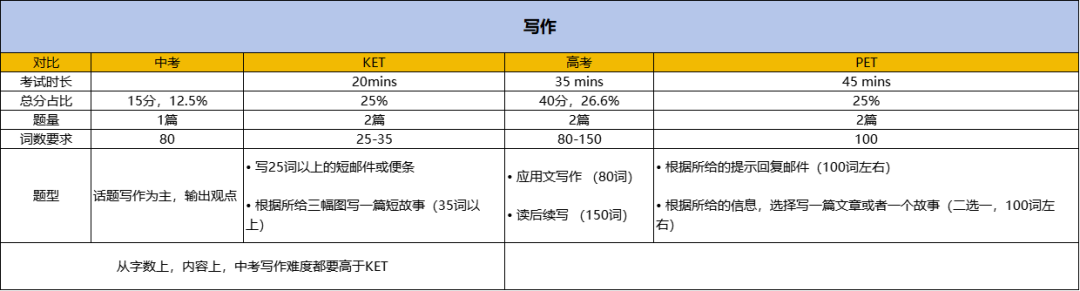 一文详解！新课改风向标《Power Up》，为什么是小学英语的首选？