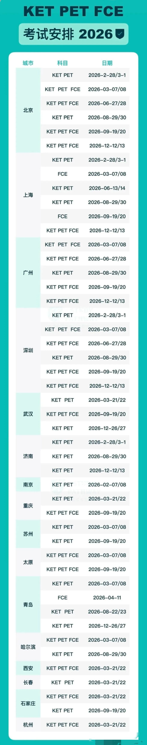 2026年各城市KET考试时间已出 | 附KET高分备考规划