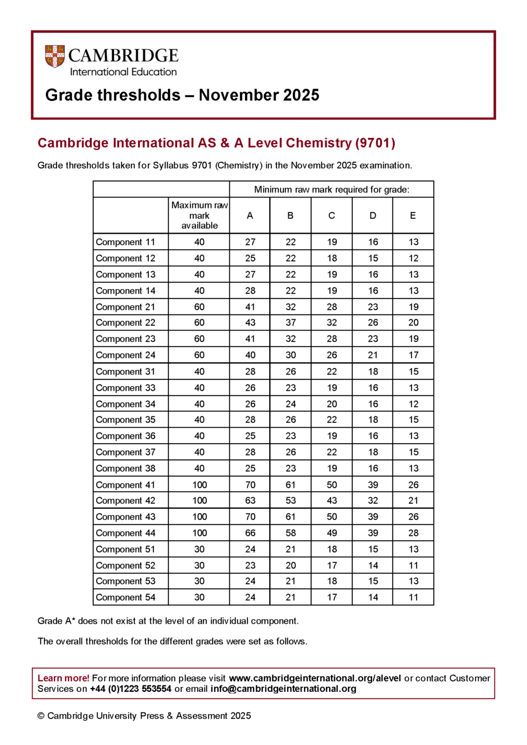 CIE10月A-Level大考放榜！各科分数线/新规/查分方法/备考攻略一览！