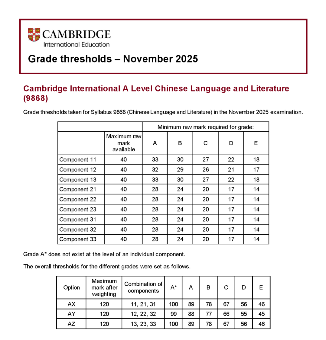 CIE10月A-Level大考放榜！各科分数线/新规/查分方法/备考攻略一览！