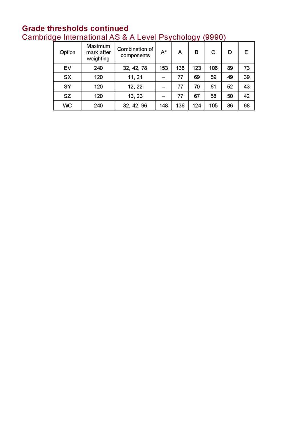 CIE10月A-Level大考放榜！各科分数线/新规/查分方法/备考攻略一览！