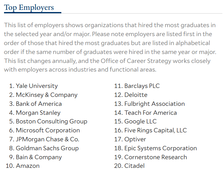 耶鲁罕见公布本科毕业生年薪！最高赚116万，一出校门被麦肯锡、谷歌等巨头抢走！