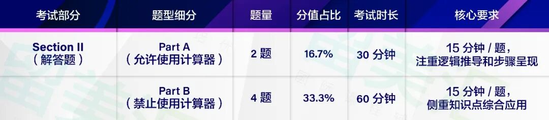 2026 AP 微积分 AB&BC 全攻略：科目详解 + 备考干货来了！
