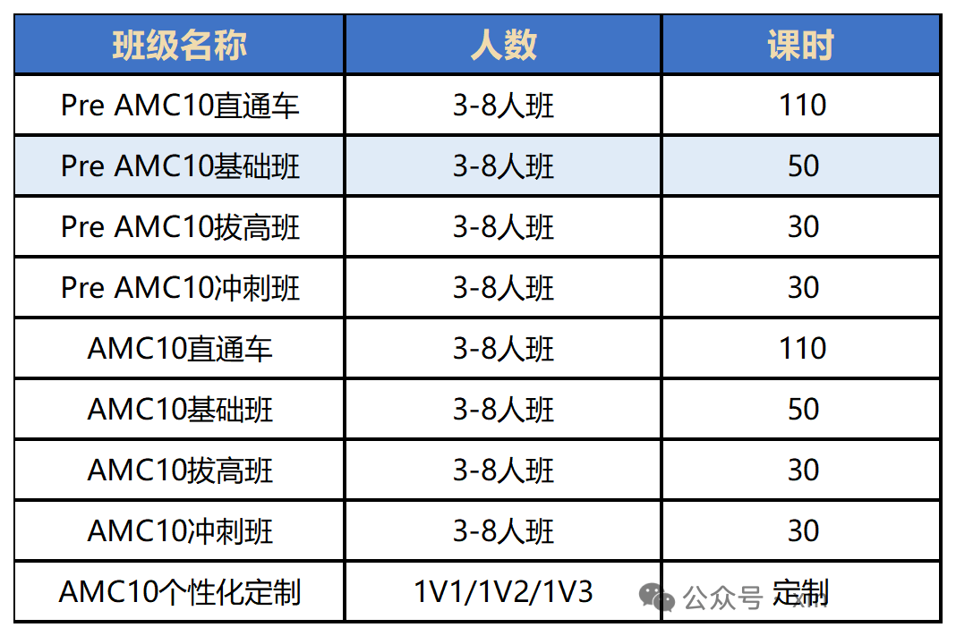 2025年AMC10分数线详解！获奖分数线是多少？附AMC10培训课程