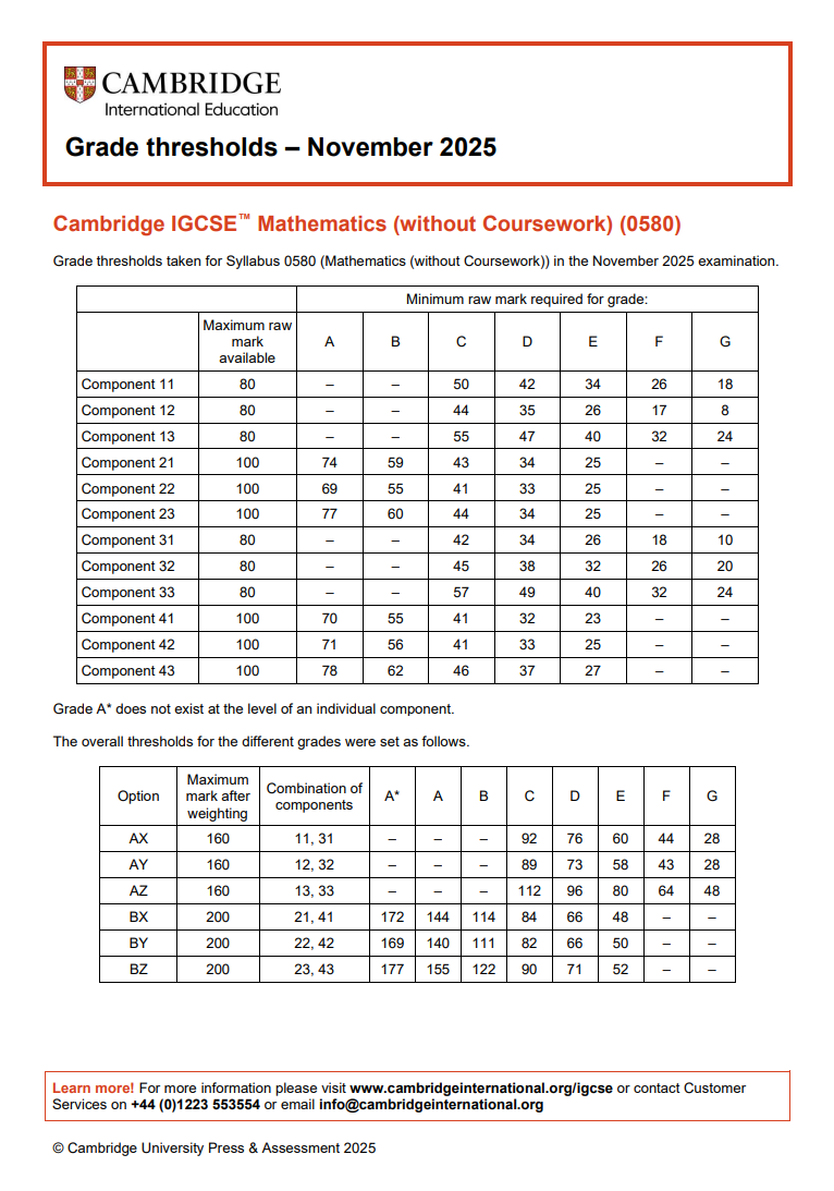2025年CIE 11月大考IGCSE出分！各科分数线出炉，成绩不理想还能补救吗？