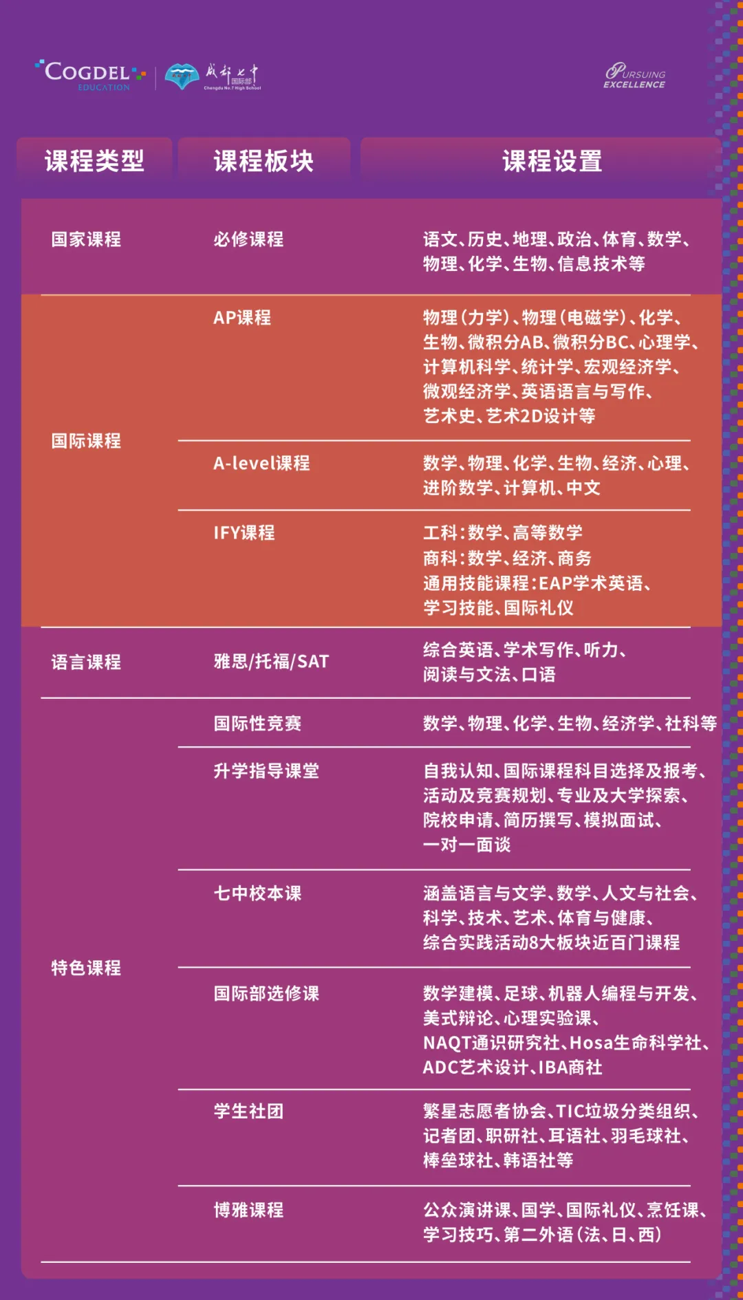 成都公办国际部｜成都七中国际部2026学年招生简章！2月1日开放日报名中！
