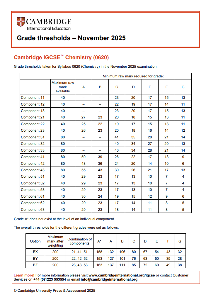 2025年10月CIE IGCSE各科分数线已出！出分后寒假该如何规划？IGCSE寒假辅导新班上线