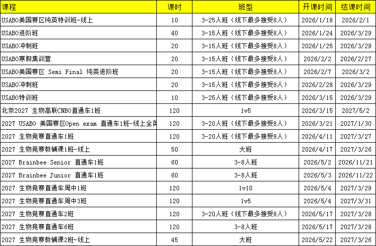 1月17号BBO竞赛开考！考前注意事项及BBO提分技巧！