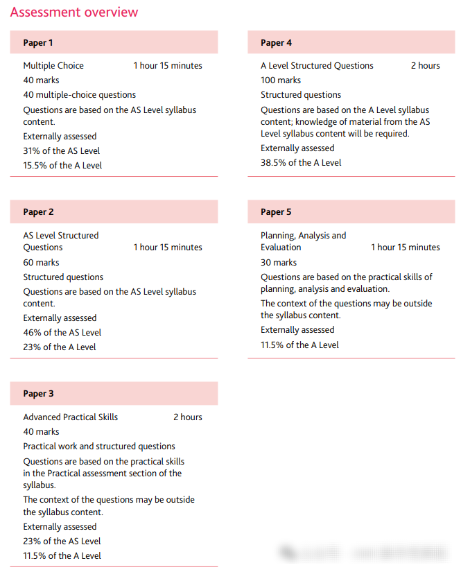 A-Level生物学习内容、考查内容、备考重点，附A-Level生物课程辅导