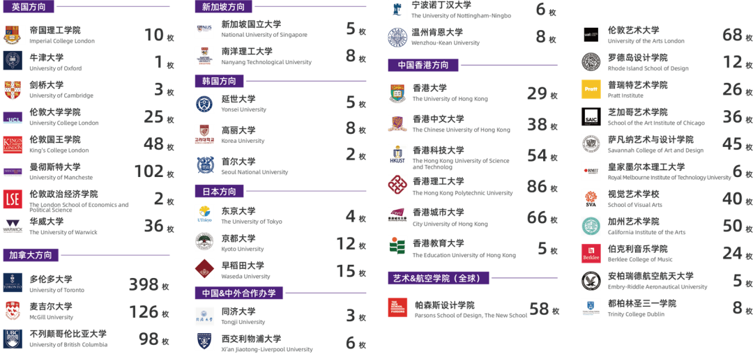 1月24日丨美高双语全学段体验日启动