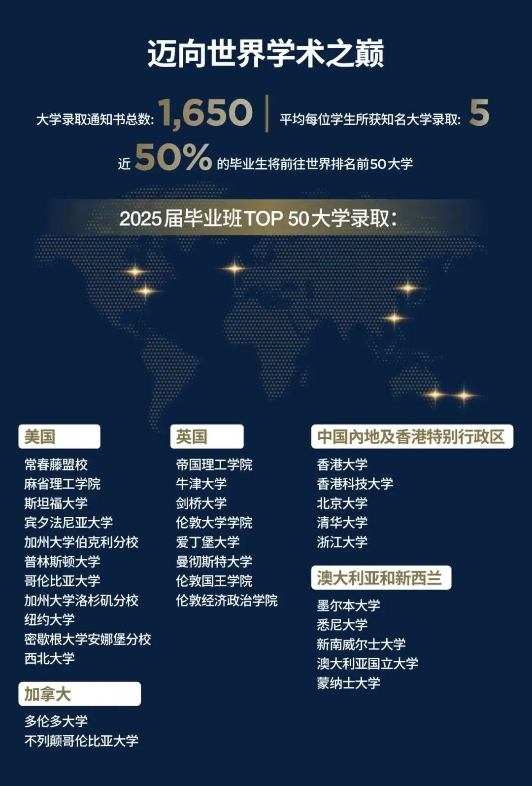 2026A-Level夏季大考时间已公布！盘点深圳开设A Level体系国际化学校