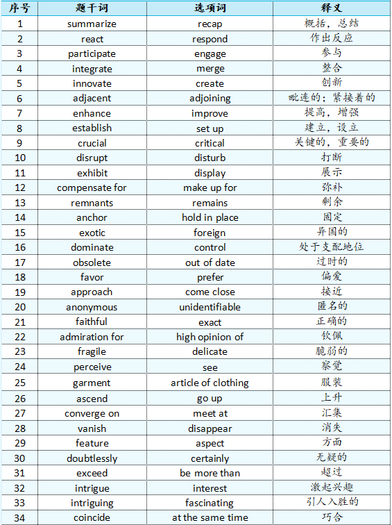 1月17日&18日托福考情预测！考前冲刺圈重点