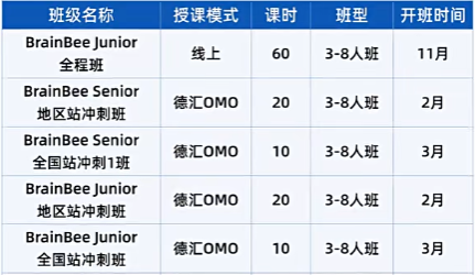 拿下BrainBee脑科学大赛,这份核心知识点梳理+备赛时间轴请收好! 拿下BrainBee脑科学大赛,这份核心知识点梳理+备赛时间轴请收好!