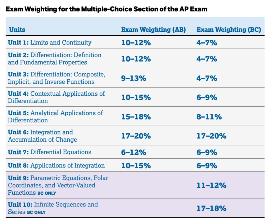 【国际|考试】告别盲目选课！藤校认可的高含金量AP科目！