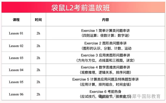 想冲袋鼠竞赛高分？这个袋鼠竞赛冲刺课程别错过
