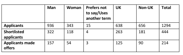 牛津放榜深度解读：国际生录取率4.5% vs 本地生41.7%，我们如何突围？