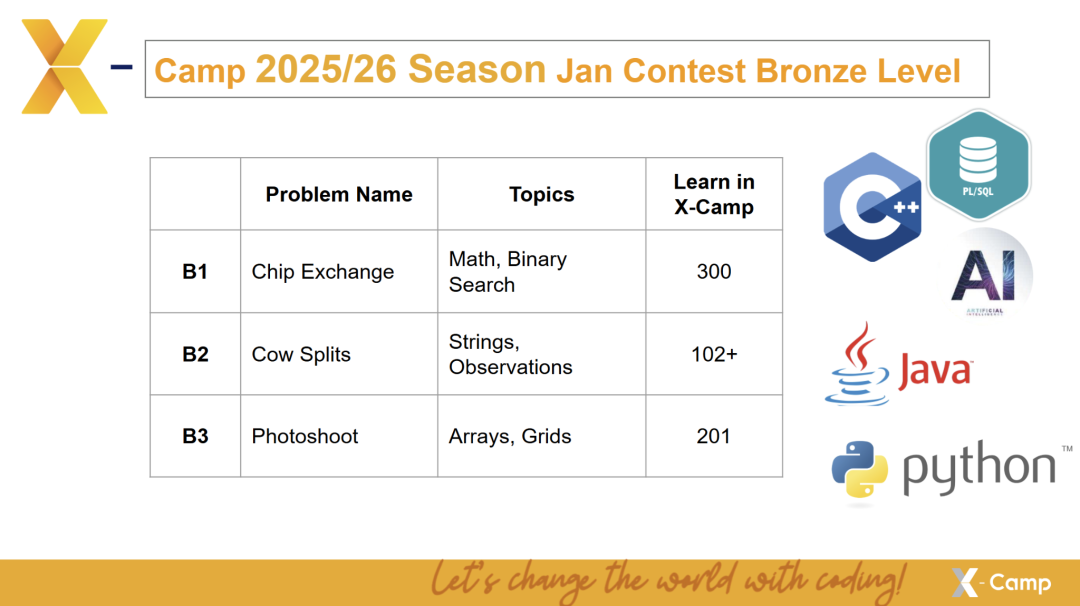 USACO 26 赛季首考回顾，白金组仅 2 个认证分超 500 选手