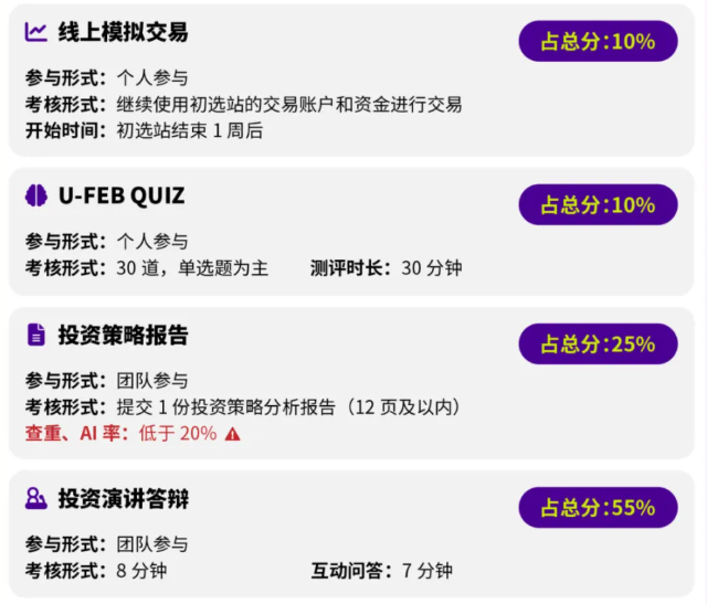 中学生商赛：SIC怎么找队友？26年SIC春季赛组队招募（10-11年级优先）