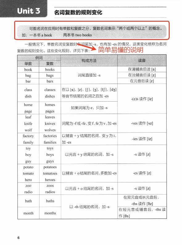 KET语法反复丢分？KET考试语法知识点有哪些？搞定这些语法，考场上更从容！附KET考试语法教材