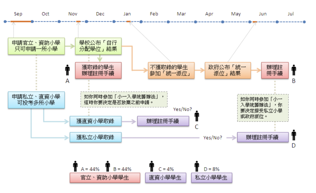 2026香港小一统一派位关键资讯及志愿填报攻略来啦