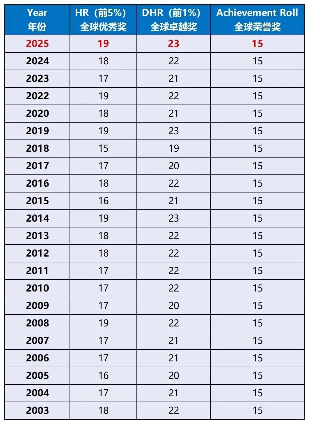 2026年AMC8竞赛考试倒计时！历年AMC8分数线整理冲刺前1%需要多少分？