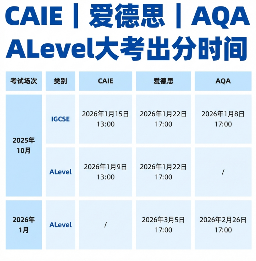 P3刚考完，三天后还要出分？此刻你的心态决定了5月大考的结局
