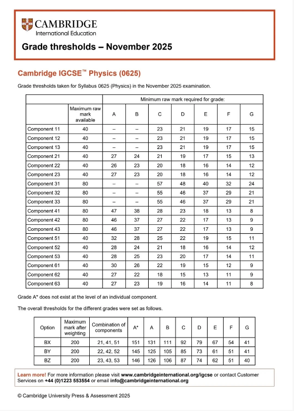 CIE官方发布2025年秋季IGCSE各科分数线！变化大吗？出分后如何规划？