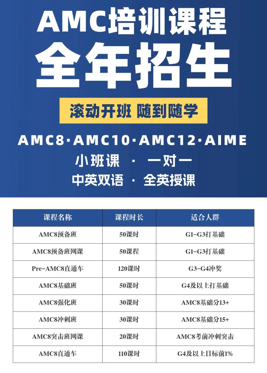想要AMC8数学竞赛满分主要靠什么？