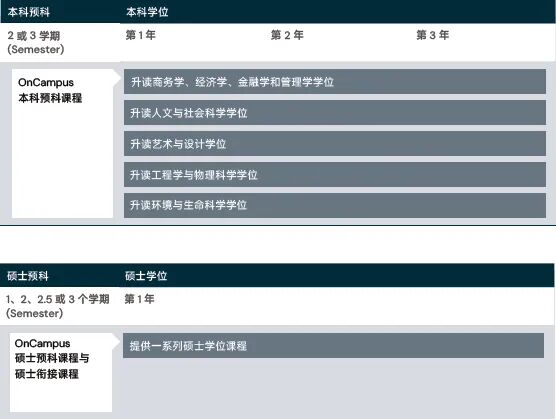 南安普顿大学预科全攻略：无缝衔接英国名校的黄金路径