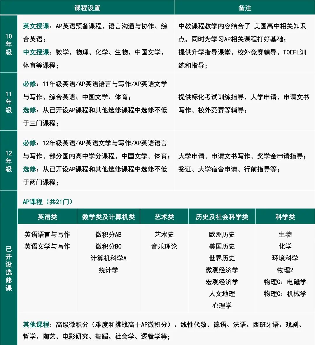 华附国际部（HFI）2026入学考试时间已公布，1月31日将举行招生说明会！