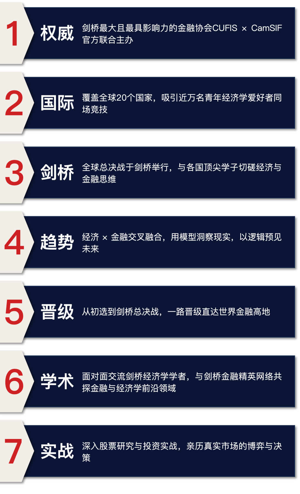 【剑桥经济金融】构建“经济×金融”的复合知识结构，2026 CEFC剑桥经济学金融挑战报名中！