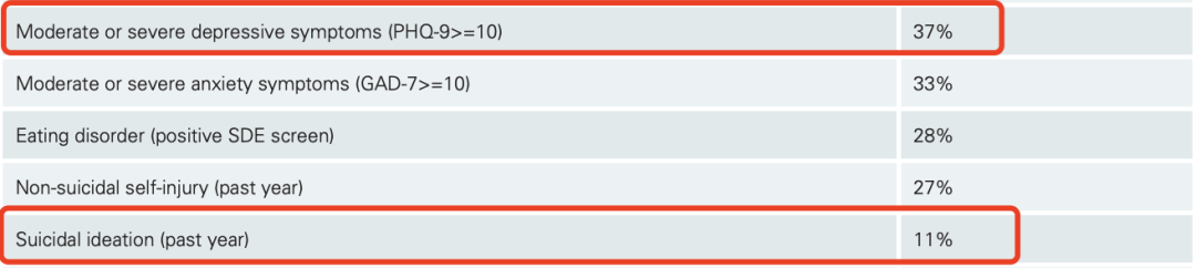 美国压力最大的5所名校！